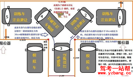 科二考试往左倒库出库时，提示前方出库这样的话下边的几项还用进行吗?所谓的分数是怎么算的。- _感人网