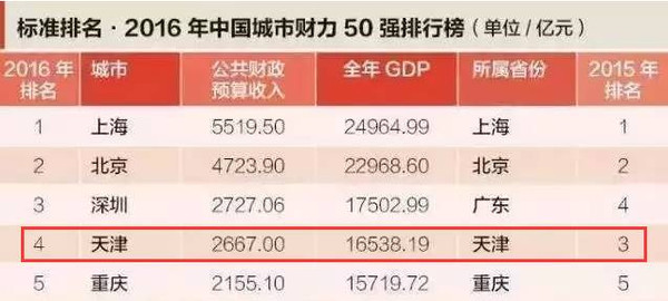 中国经济总量排名第六_德国经济总量世界排名