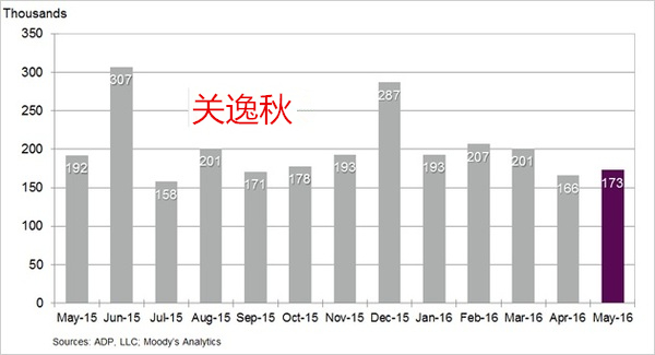 非农就业人口数据_中银固收 每周流动性观察 12月4日至12月10日(2)