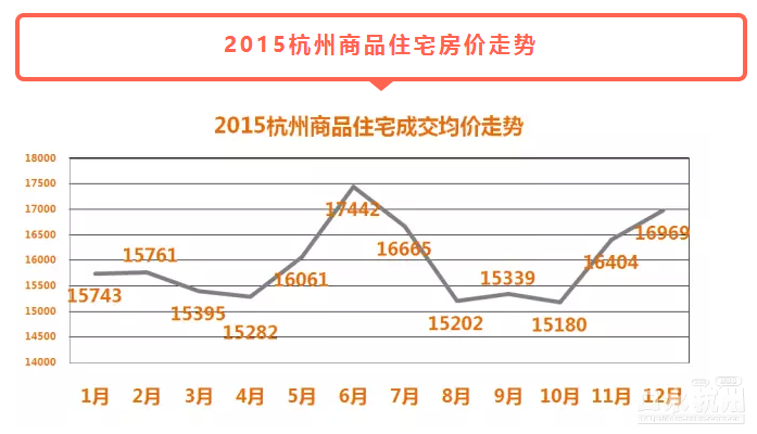 冯仑付费平台答房价:全国仅7-8个城市可投资