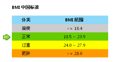 学生BMI指数信息管理系统 python