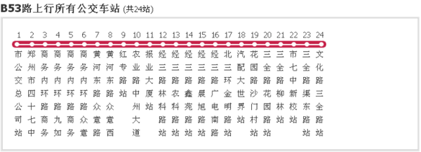 郑州公交线路竟然藏着这么多秘密!知道3个,算你牛!