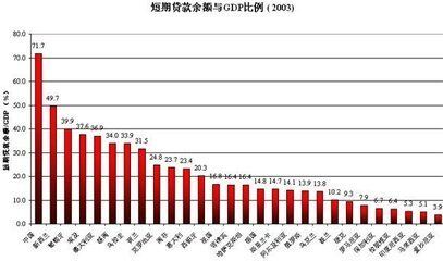 贷款除gdp叫什么_上百家中国现金贷团队抢滩印尼,前景如何