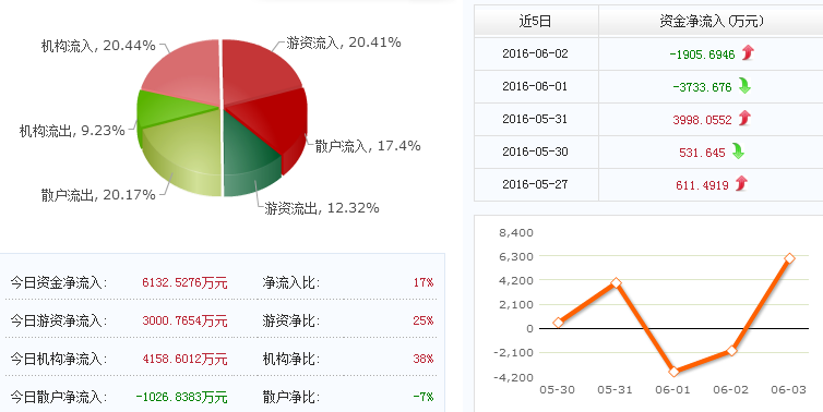 601012隆基股份股价放量暴涨 主力意图高深莫