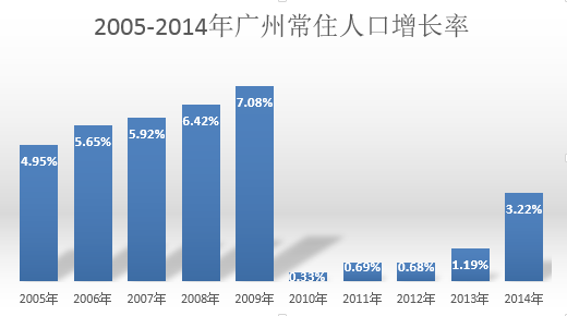 2020年广州常住人口_惠州市2020年常住人口