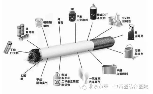 【世界无烟日】 拒绝烟草的危害 ?实用戒烟知