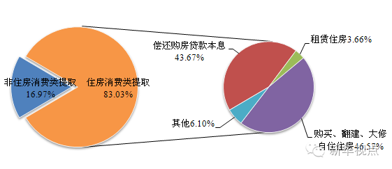 济南政府报告 人口_济南人口密度热力图(2)