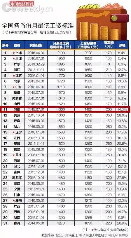 郑州普查人口工资_郑州人口变化图片(2)