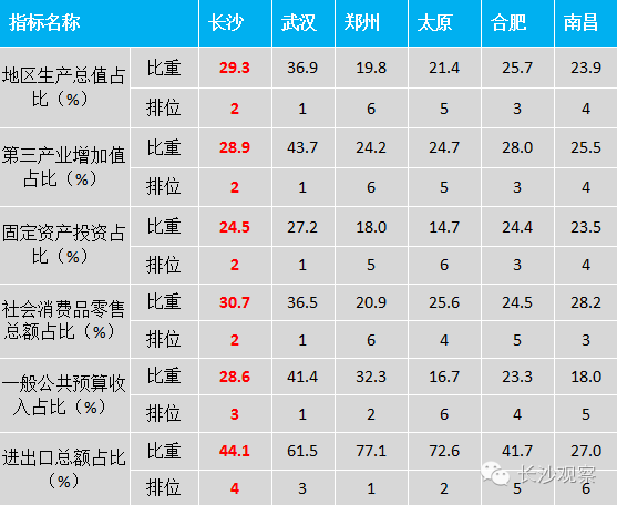 中部六省gdp全国排名_中部六省GDP排名 河南依旧稳坐 第一 ,安徽成了 大黑马(3)