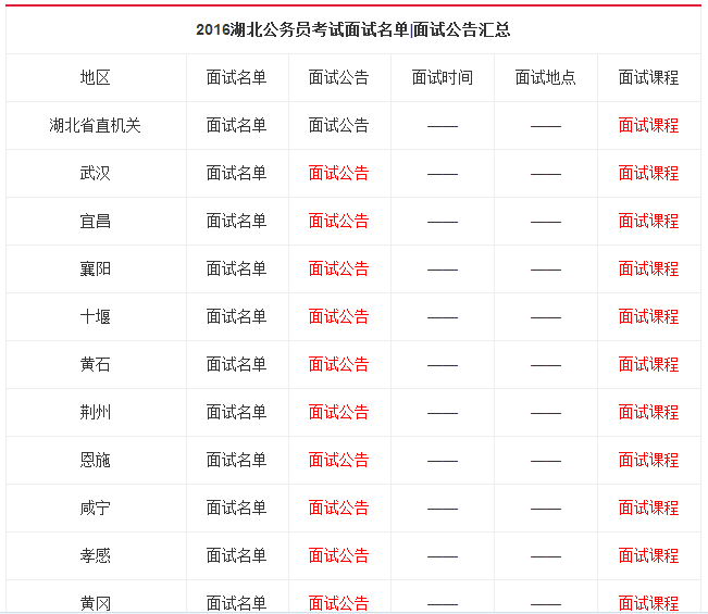 2016湖北公务员考试面试名单汇总