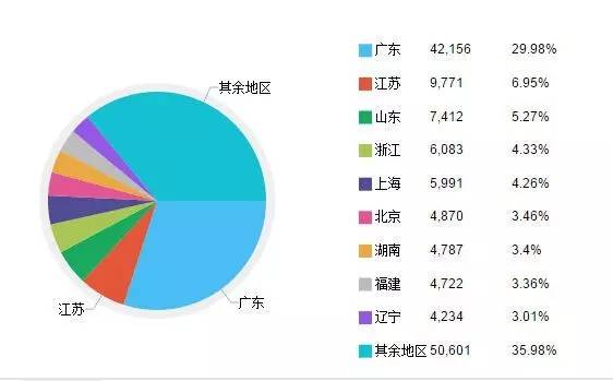 二手车限迁--百姓损失上万亿!