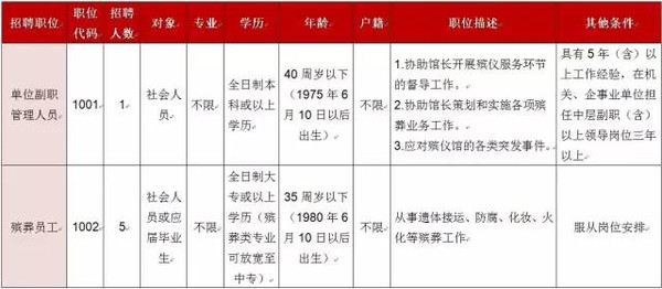 殡仪馆招聘_萧山殡仪馆招火化工 9万一年,网友们聊开了...