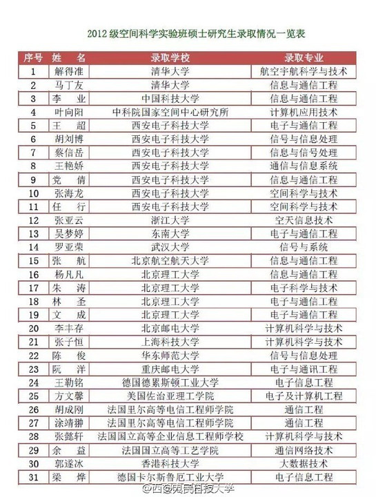 西安男性人口_西安人口密度图(3)