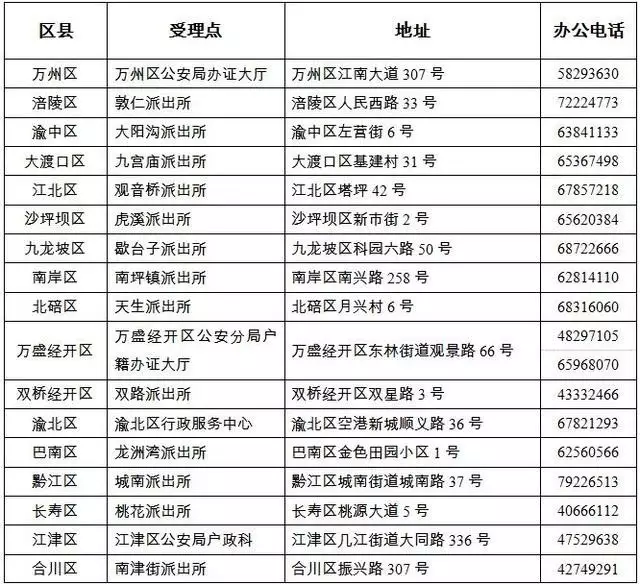 重庆人口户籍查询系统_重庆户口转入指南(3)