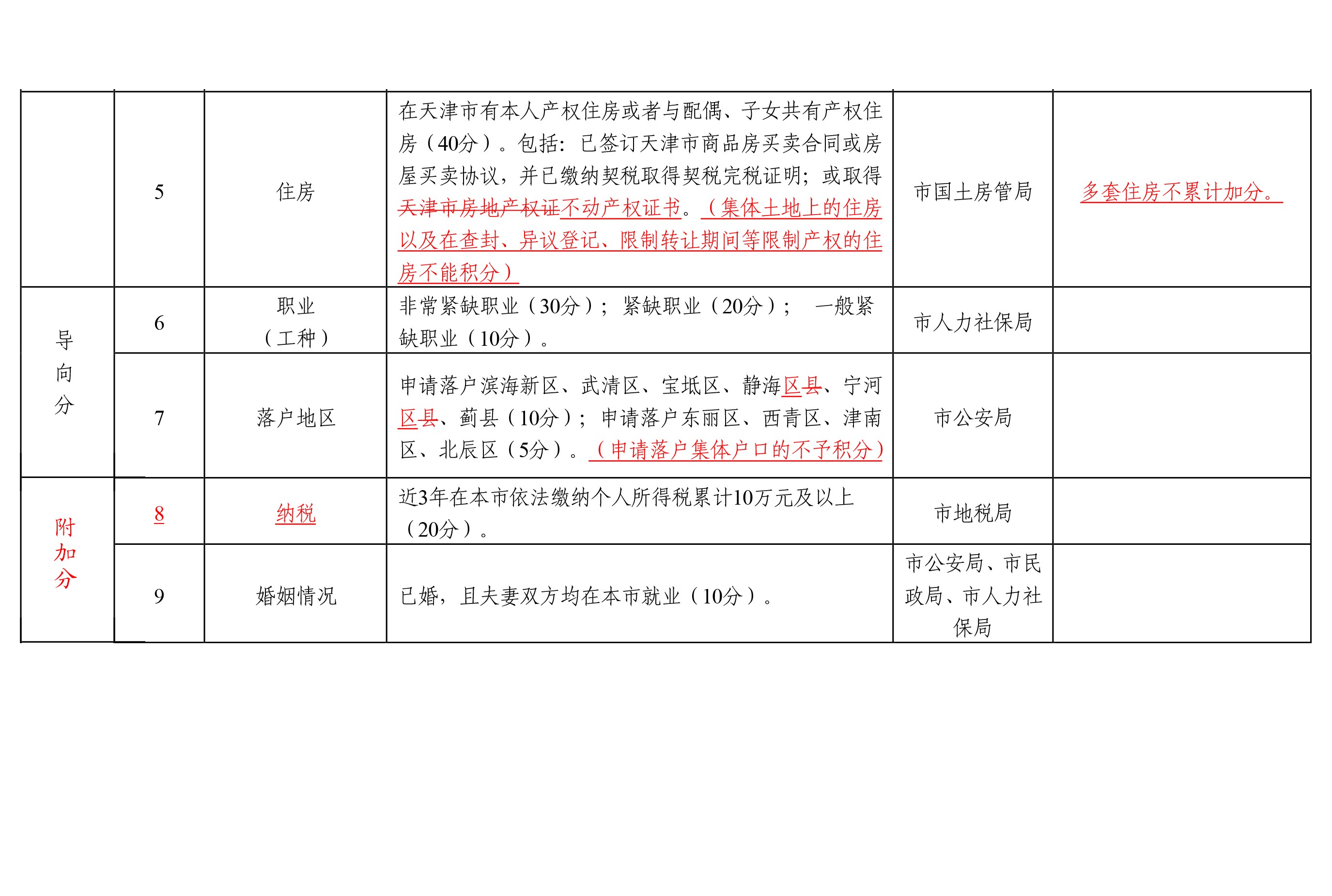 户籍分什么人口_北京历年户籍出生人口(2)