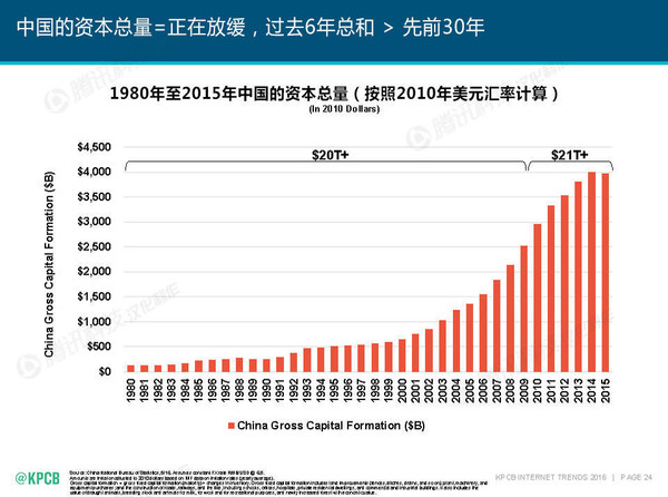 中国经济总量过去世界最大_中国世界地图(3)