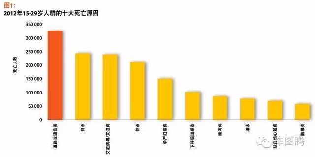 全球人口现状_世界人口老龄化现状及其变动趋势(3)