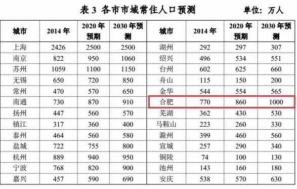 绍兴常住人口_绍兴,为什么值得你来(2)