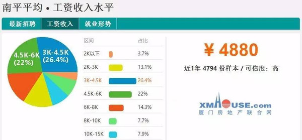 南平市gdp_南平市站图片(2)