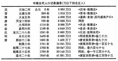 汉末人口表_中国人口2000年_汉中