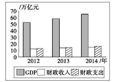 gdp与经济总量关系_我国经济gdp总量图(2)