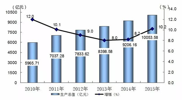 杭州gdp为什么这么低_浙江省最穷的城市,GDP不及杭州零头,景点不比杭州差(2)