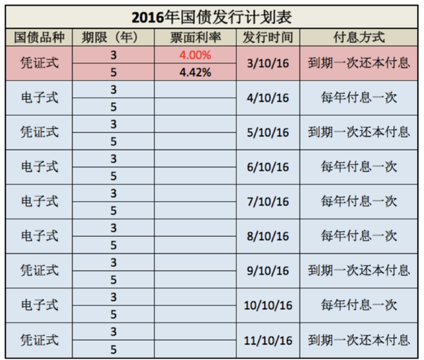 人口年龄发布表_图1和图2是某报纸公布的中国人口发展情况统计图和2000年中国(2)