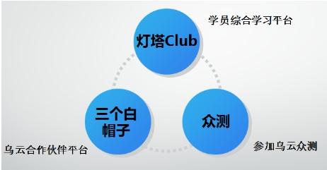 网络攻防实践环境怎么搭_网络实时攻防图(3)