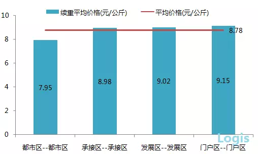 珠江西江经济带GDP总量_珠江西江经济带