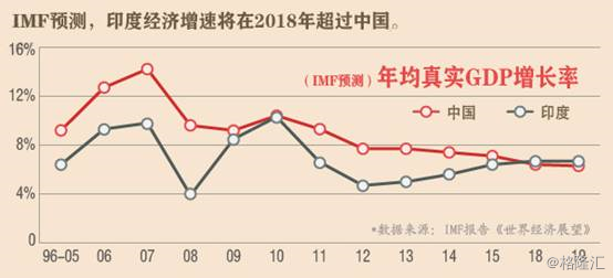 中国经济总量已是印度_印度经济产业结构(2)