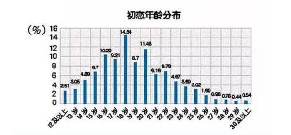 石家庄人口调查_...北省2010年人口普查资料》石家庄卷上下卷-综合性图书