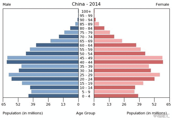 英语使用人口_实用服务人员英语会话(3)