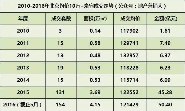 风姓人口_方姓的姓氏人物(3)