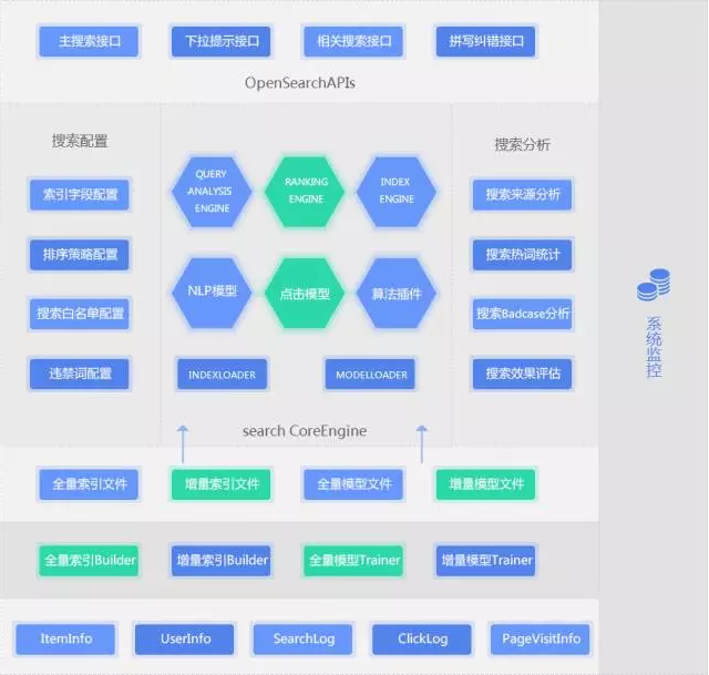 生活服务搜索营销报告_搜索营销_搜索营销帐户数据分析基础 宫鑫