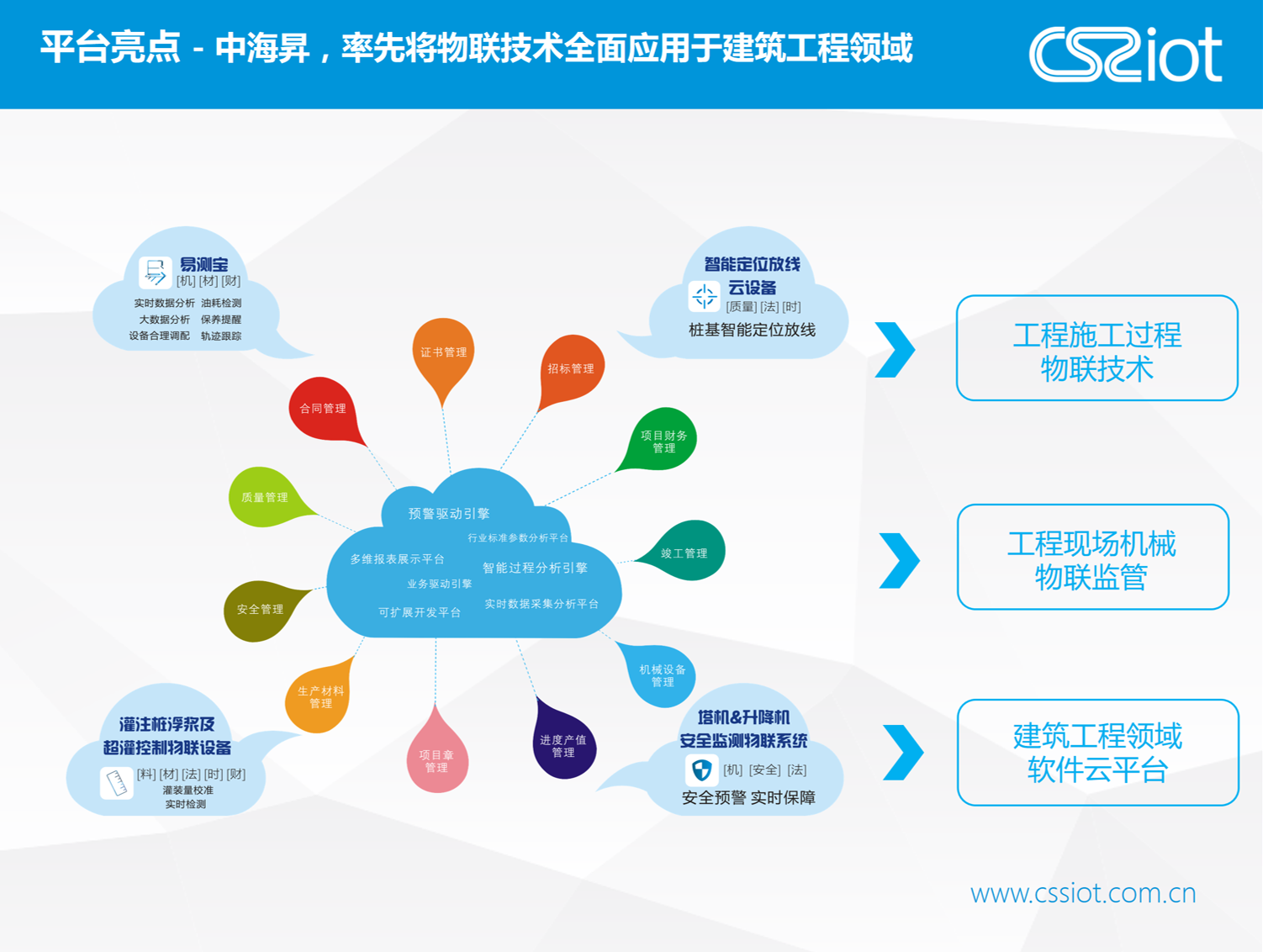 中海升获"物联中国-最具投资价值项目十强"