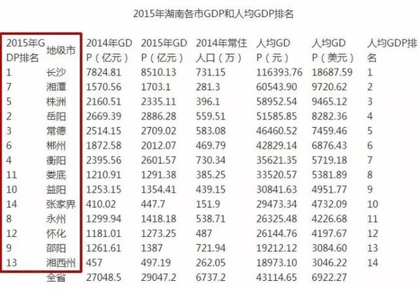 gdp可以代表富裕贫穷吗_昆明哪个区富 哪个区穷 GDP排名出炉,第一名竟然是...