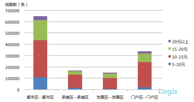 珠江西江经济带GDP总量_珠江西江经济带