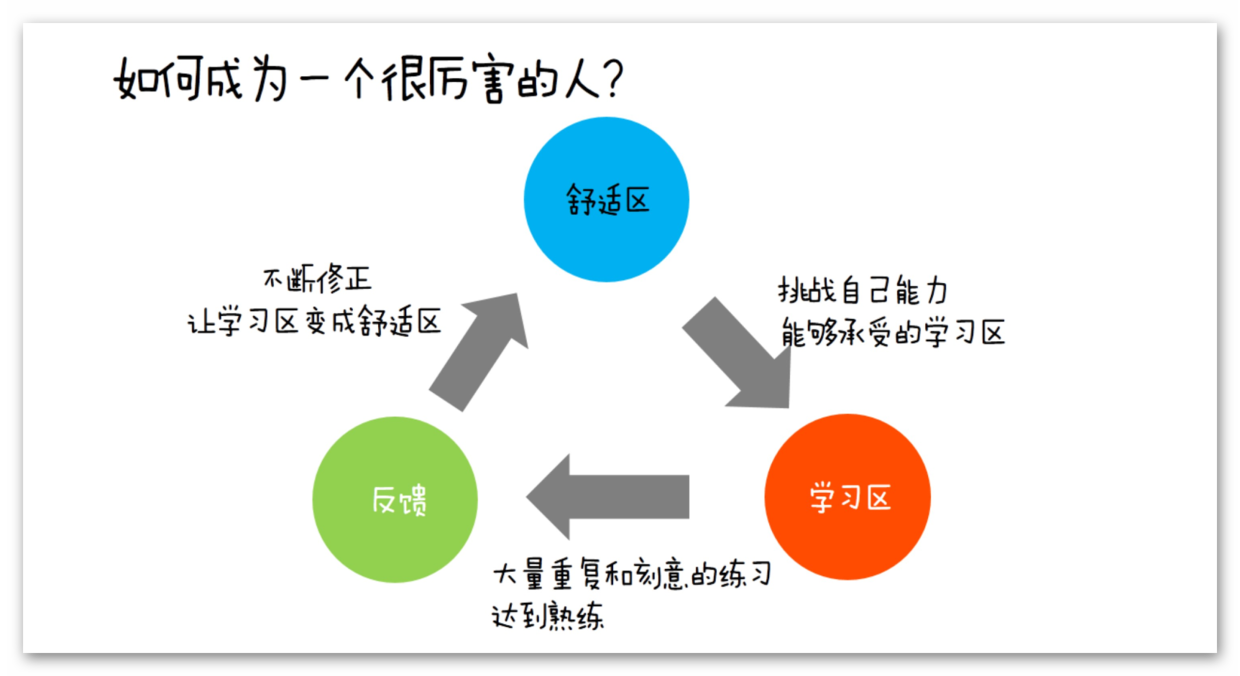 人口如何找_如何卡经济递人口(2)