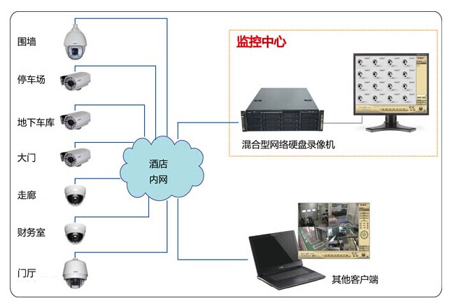 公司监控拷资料是什么原理_余压监控系统是什么