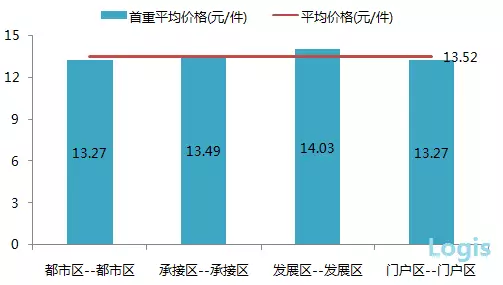 珠江西江经济带GDP总量_珠江西江经济带(2)