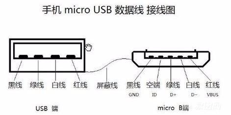 闪充什么原理_手机闪充是什么模样的