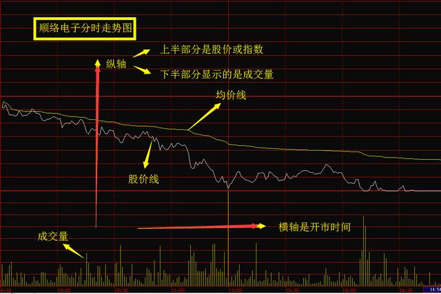 量价配合完美,上拉放量,整理回落缩量,逆势拉升突破前面高点,而且分时