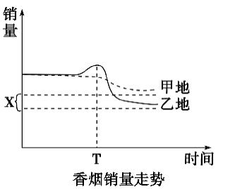 烟向上升是什么原理_烟灰色是什么颜色(2)