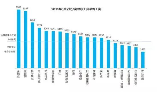 东盟十国有多少人口_最全的燕窝知识科普,你想了解的燕窝知识都在这里(2)