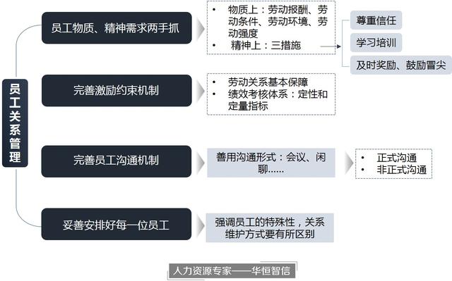 奈何爱护好半岛官方体育员工合联？解决者能够从这四个方面入手(图1)