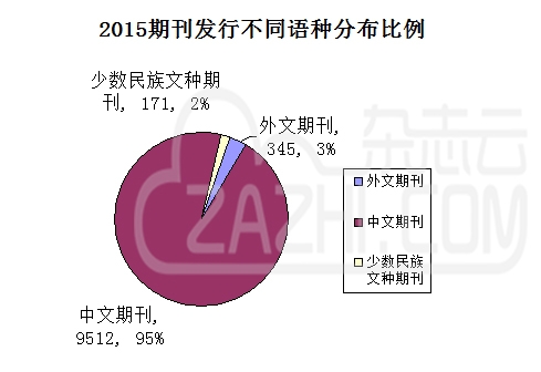 各省汉族人口比例_为什么四川的汉族人口是中国汉族人口最多的一个省