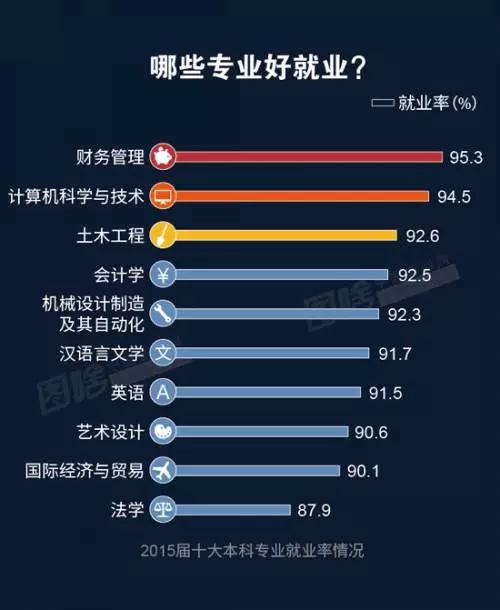 大数据：2016中国大学生就业报告