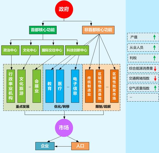 通州人口疏解最新消息_通州人口密度图