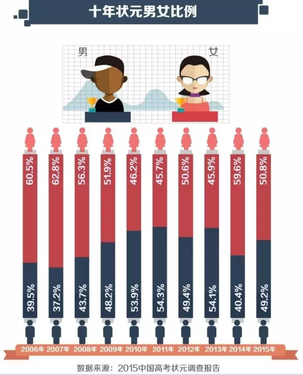 枣阳阳十年GDP_枣阳阳光小升初升学招生考试成绩公布在什么网站