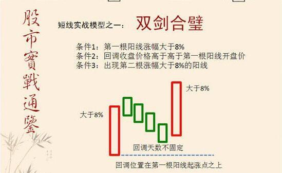 炒股短线高手,独创七种绝技,是散户的投资锦囊